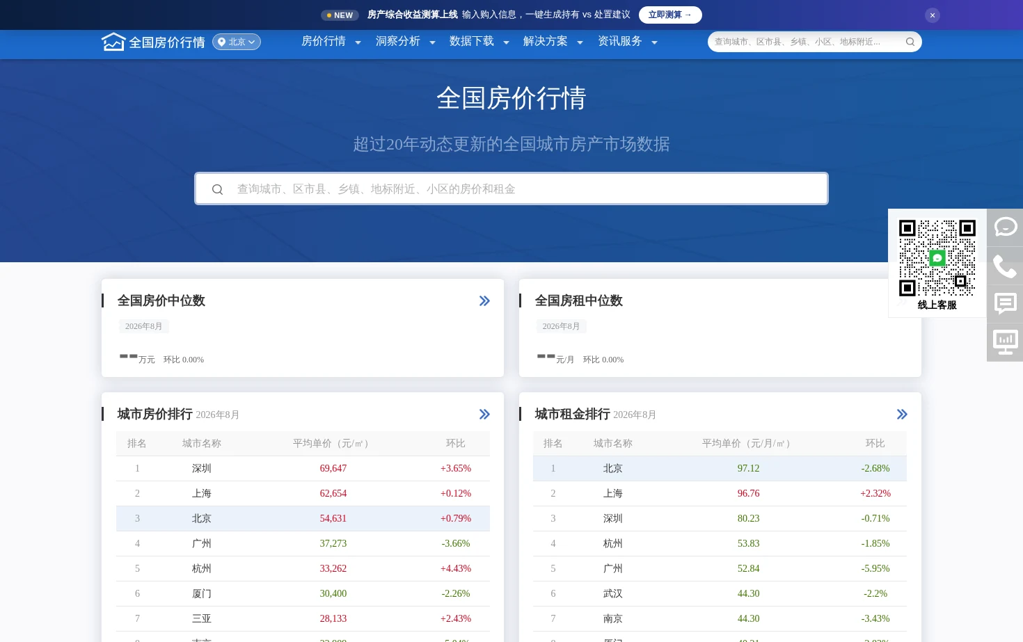 全国房价行情 页面快照